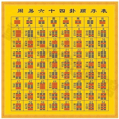 易經卦象圖|易經六十四卦:卦名,第1卦,第2卦,第3卦 ...